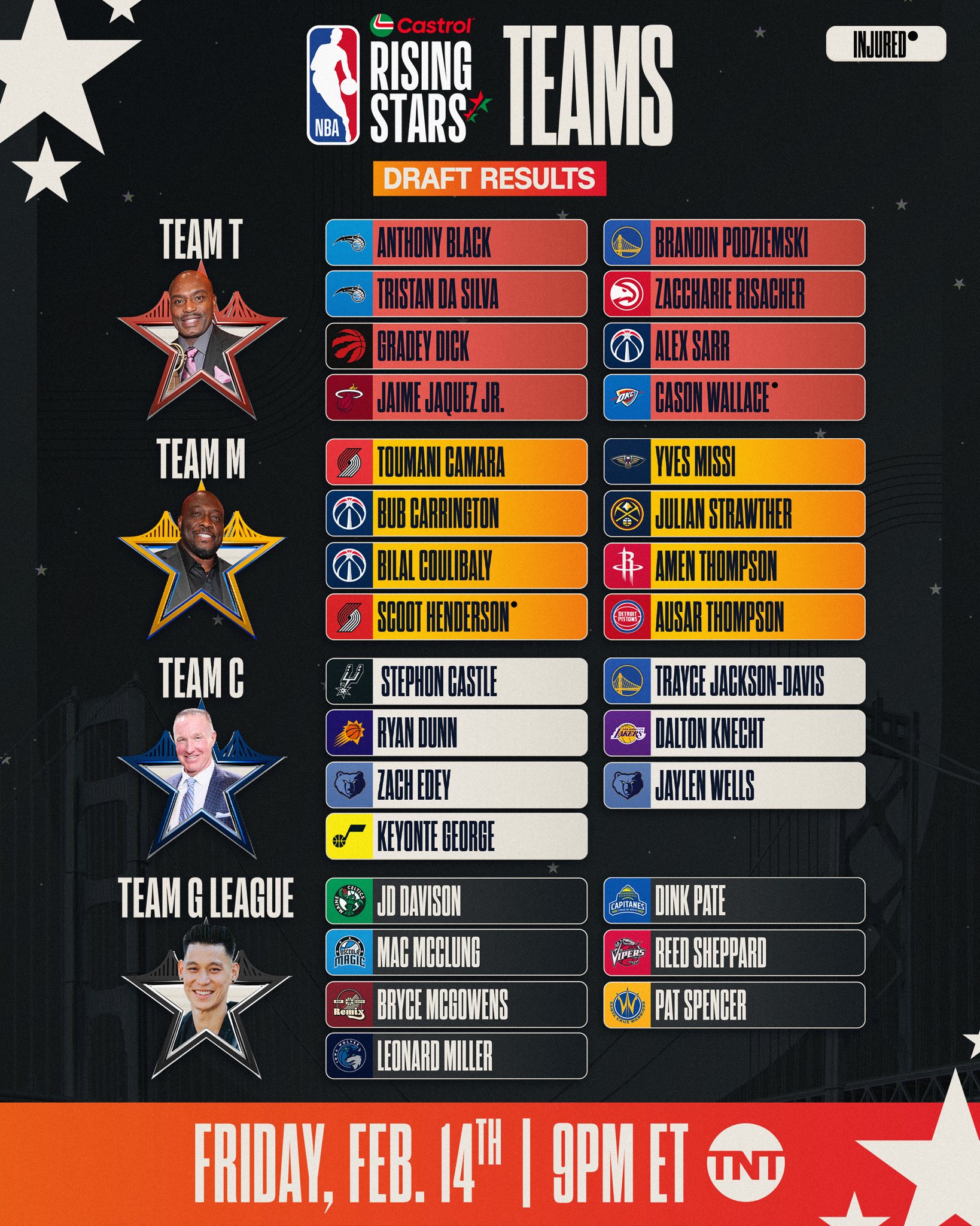 包含"NBA全明星赛：谁是球迷心中的最佳球员？"的词条