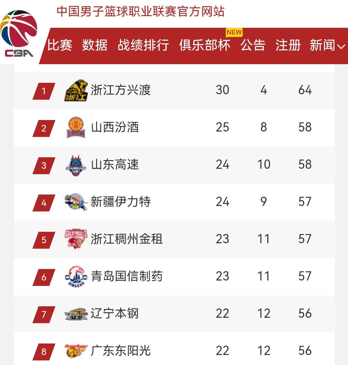 包含"CBA与中超的差异：各自的特色与挑战"的词条