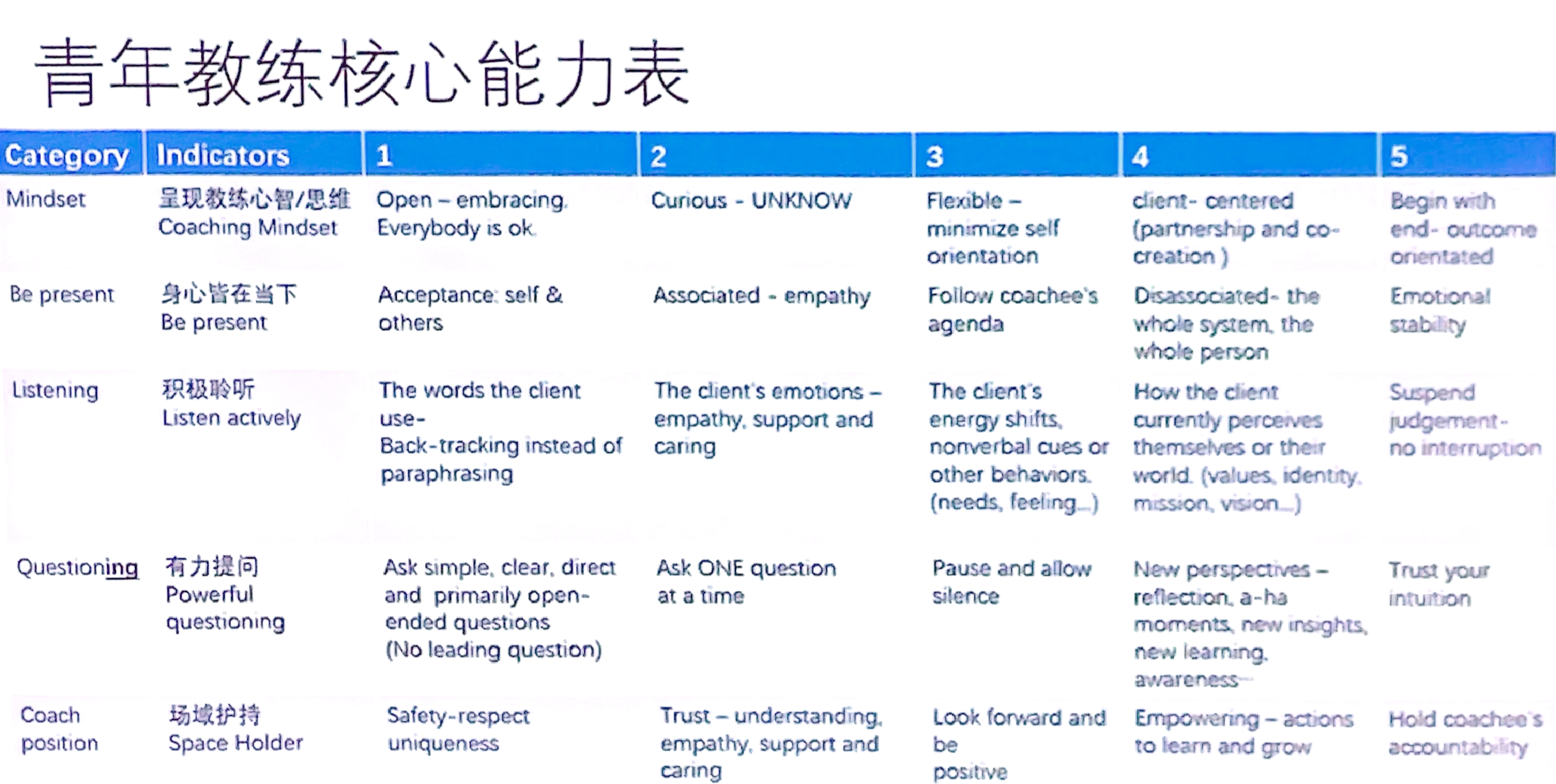 "青少年教练的培养：基础的重要性"的简单介绍