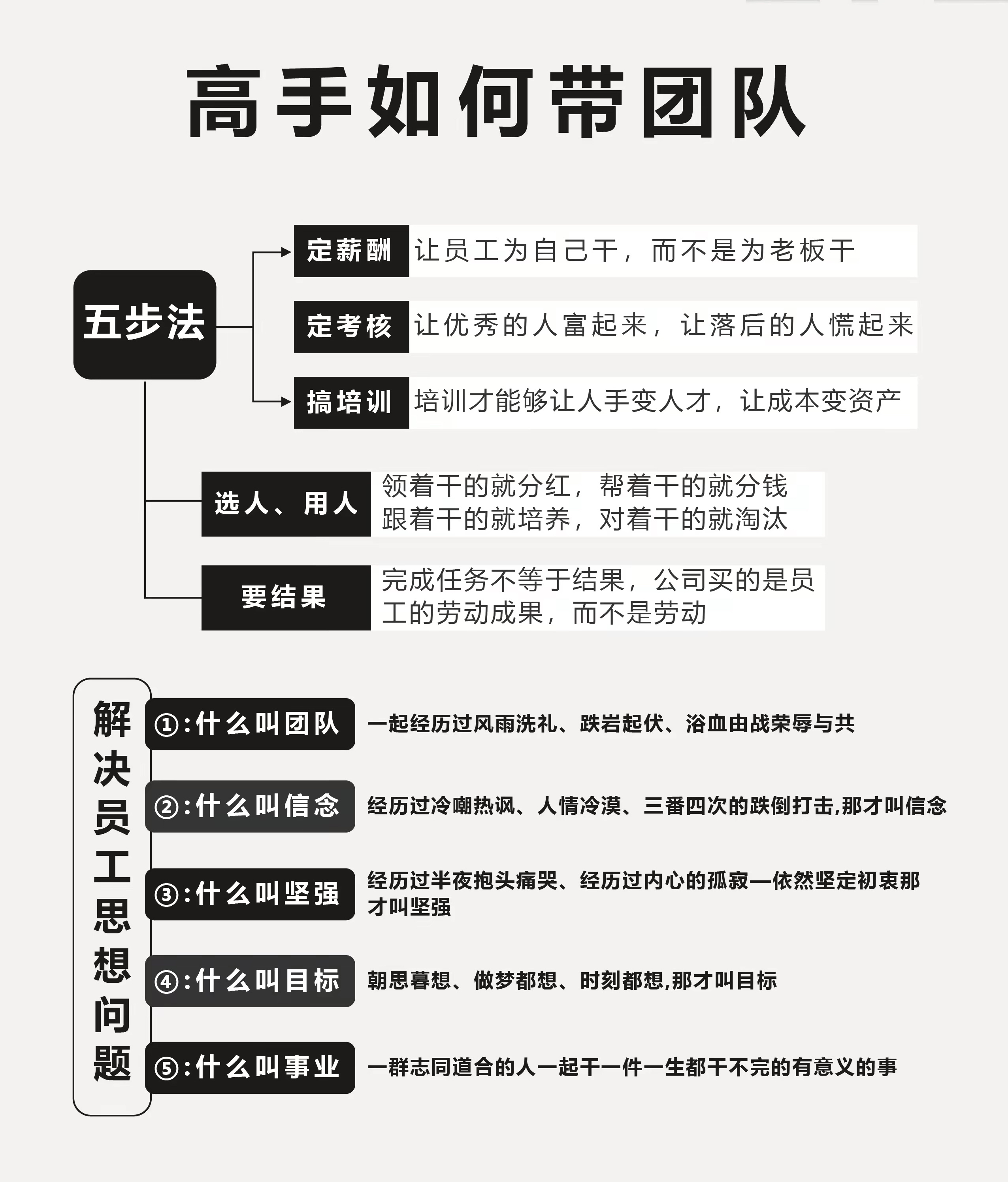 关于"团队协作与个人能力的结合：成功的关键"的信息