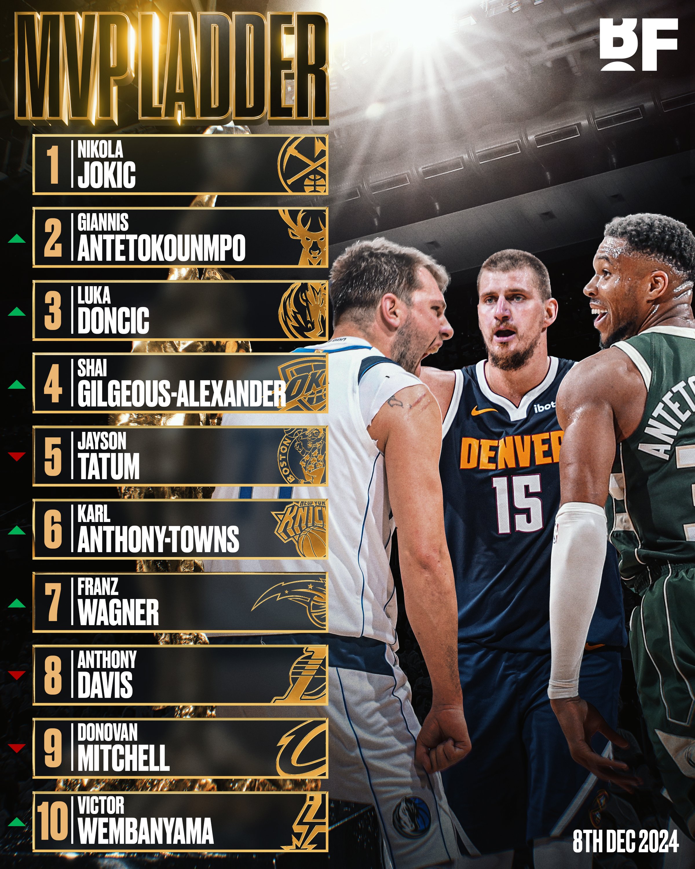 "掘金新赛季展望：约基奇能否带领球队再创辉煌"