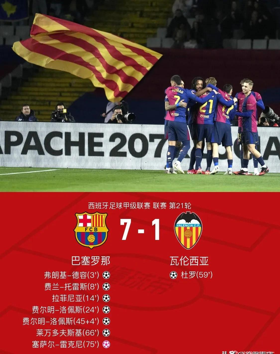 "西甲球员的市场价值：对球队的影响与策略"的简单介绍