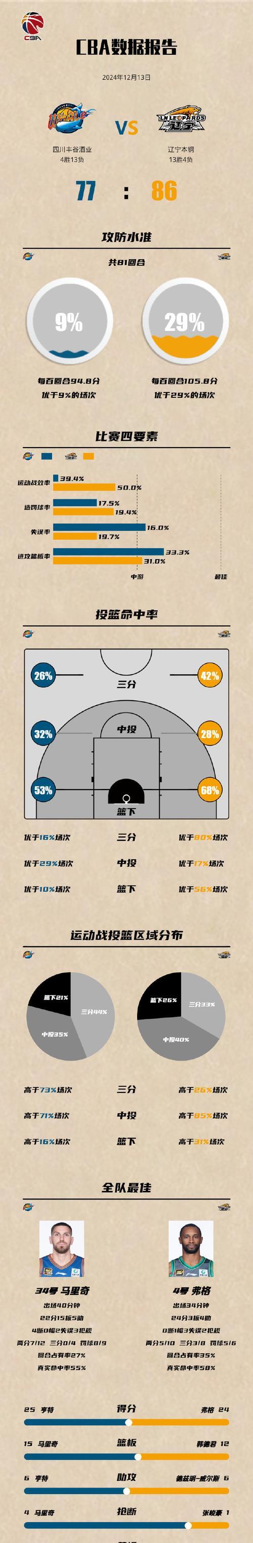 乐鱼体育-"职业篮球与学业的平衡：球员的双重任务"的简单介绍