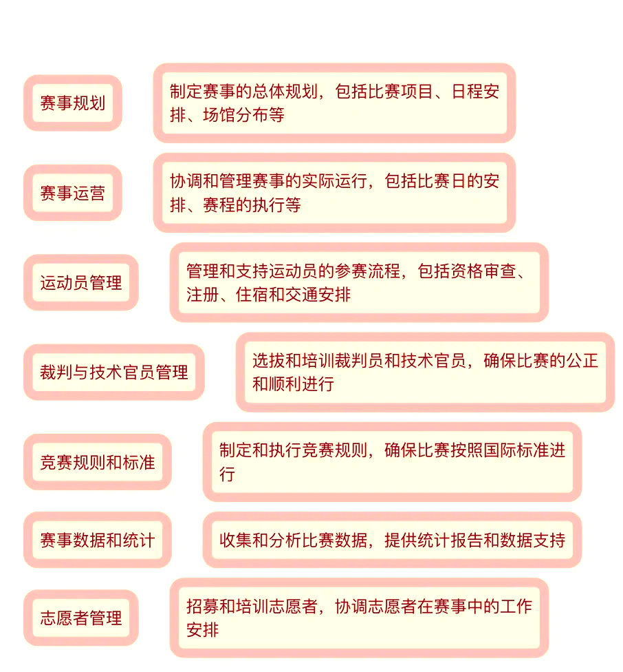 乐鱼官方登录入口-"赛事组织的精细化管理：提升观众体验"的简单介绍